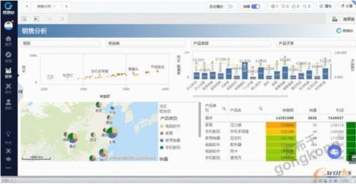 企业有了ERP，还需要BI吗？——以有喜企业ERP为例的深度解析